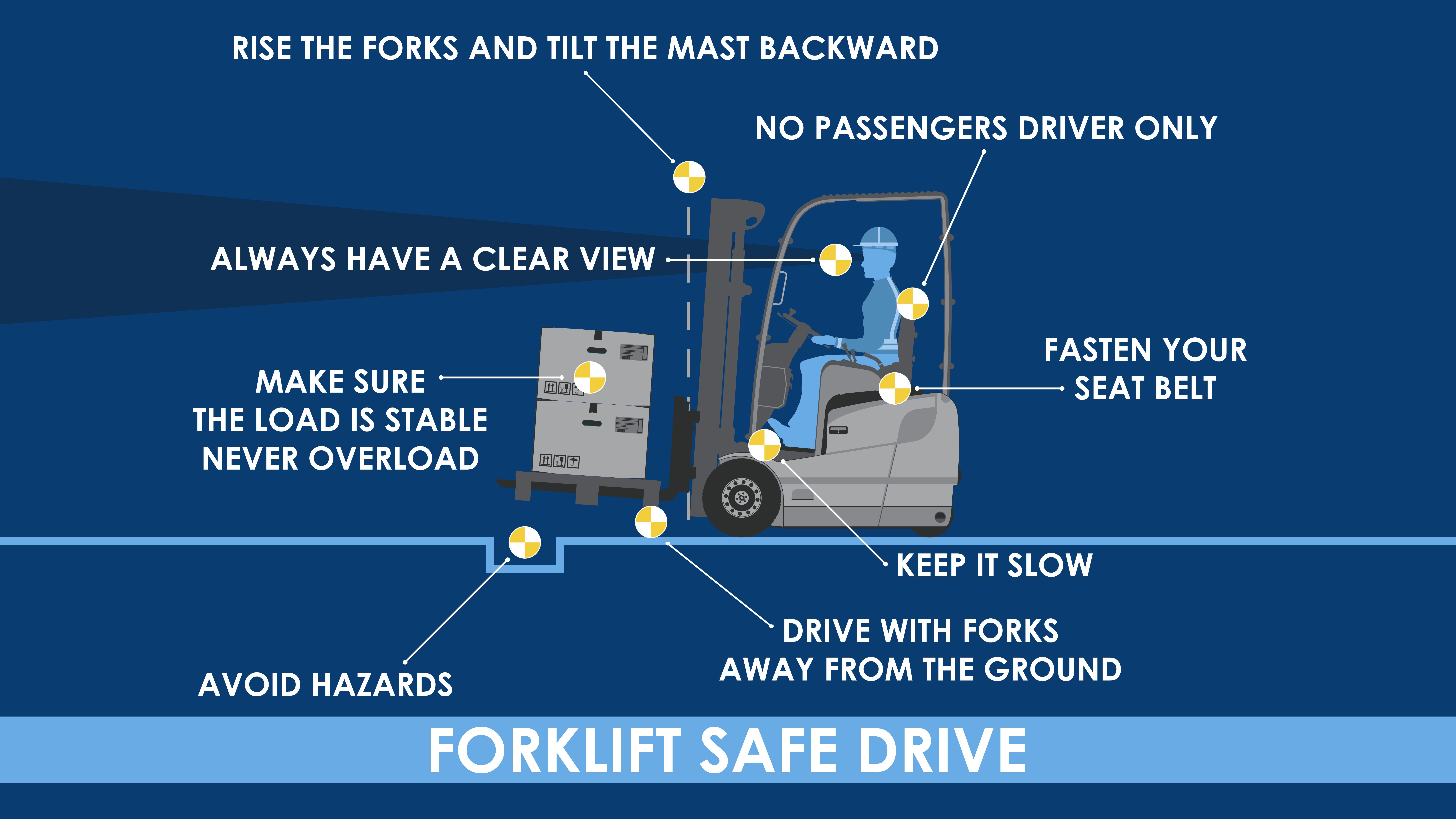 Safety infographic with key points to remember for safely driving a forklift.|Craig Herndon headshot.|Forklift loader at warehouse.